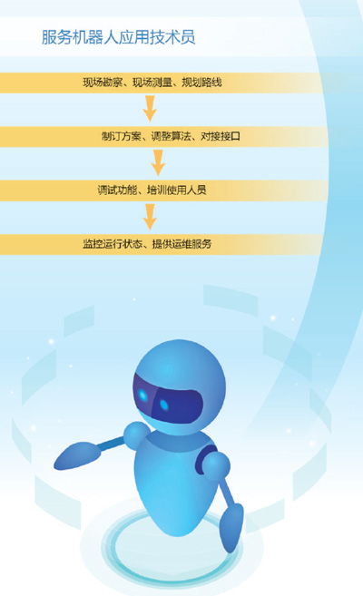 服务机器人应用技术员 驾驭智能科技，助力机器人适应新场景