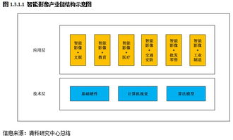 智能影像技术 多领域赋能与技术服务新生态