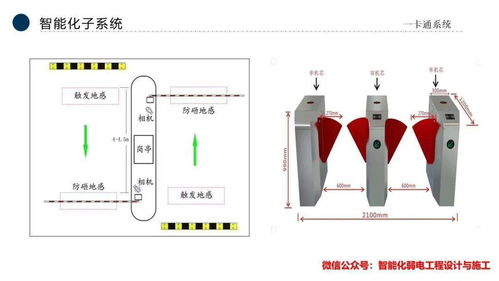 智能化弱电行业全流程解析 公司发展、市场趋势与应用技术服务