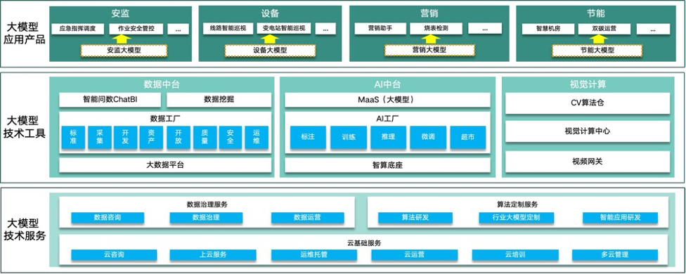 产品与解决方案