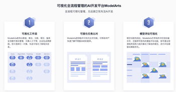 实战 手把手带你搭建图像分类AI服务应用及技术服务