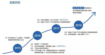 钛米完成2亿B轮融资，加速医疗服务机器人市场应用及技术服务布局