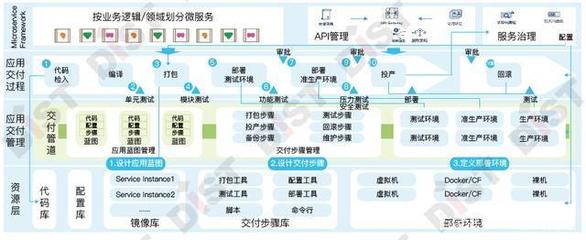 六大服务能力 构建技术体系与应用服务的坚实基石