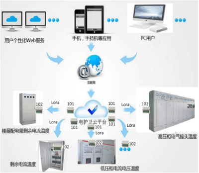 安全用电管理系统 核心应用场景与综合技术服务解析