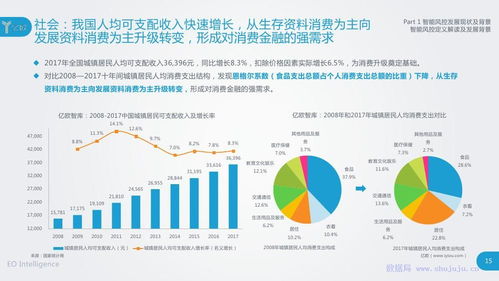 智能风控在中国 2018年应用演进与技术驱动